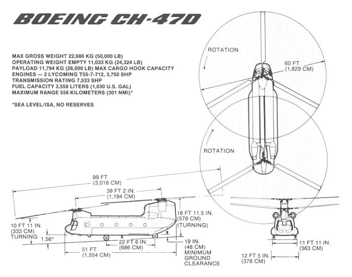 ch 47f specifications